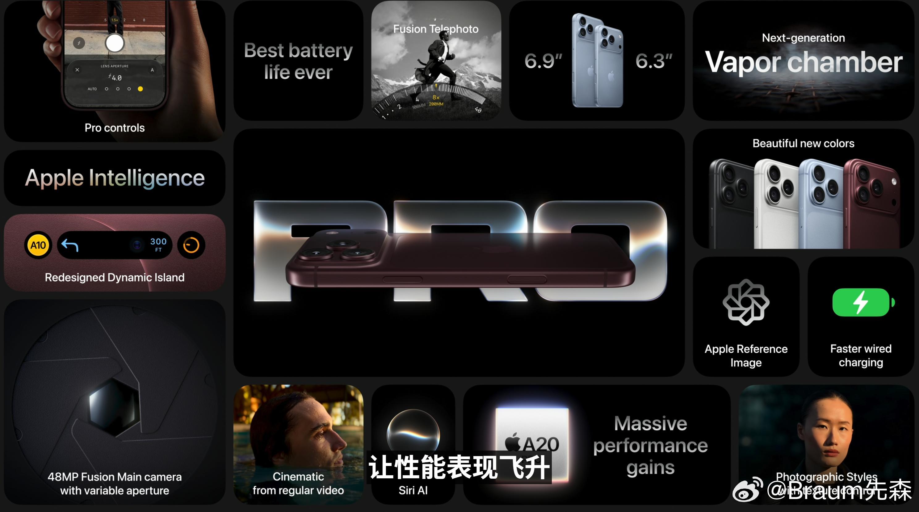 一图总结苹果iPhone 18 Pro系列卖点。苹果发布会 ​​​