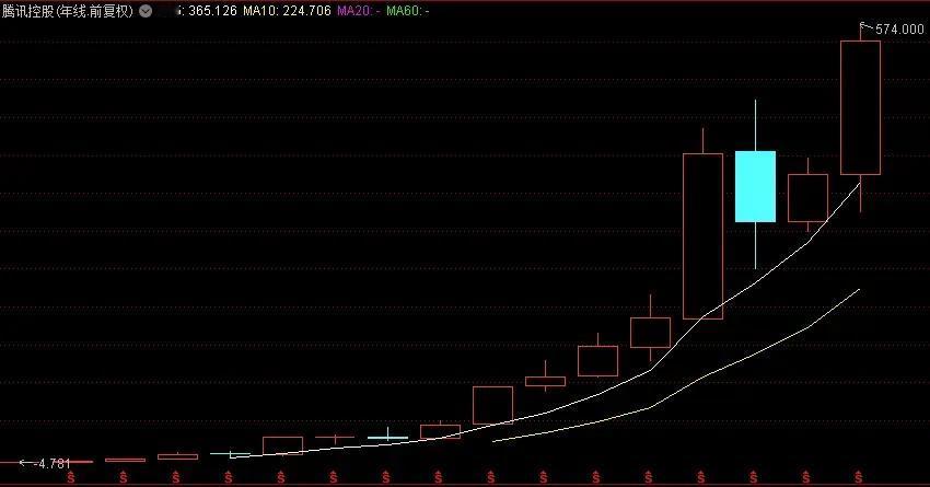 今天来说一下“消息面”和“有关系”之间的炒股的问题：不会抓大放小，你永远赚不到钱