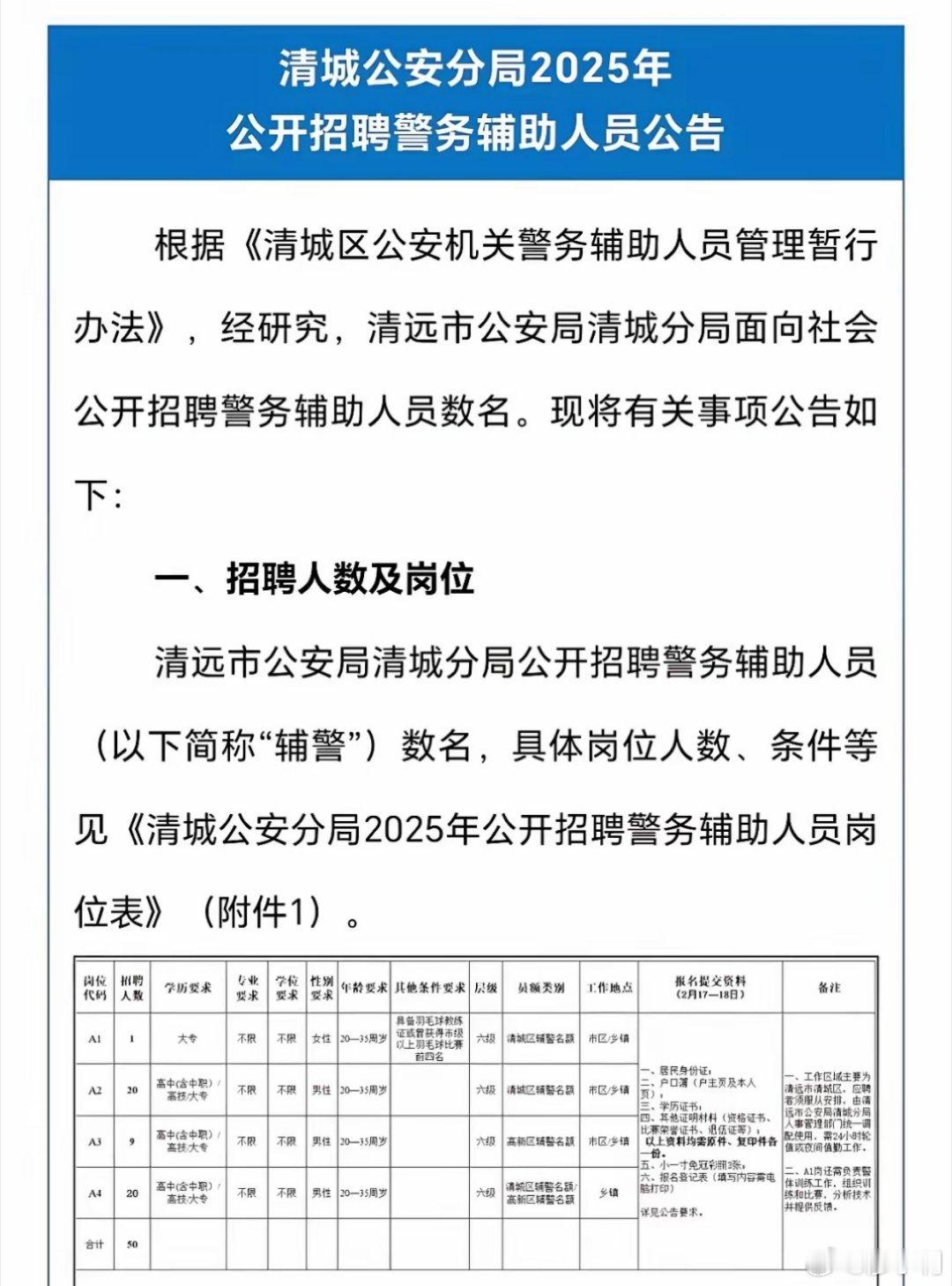 招女辅警须有羽毛球特长当地回应 根据当地的回应，是因为工会想业余时间培训羽毛球技