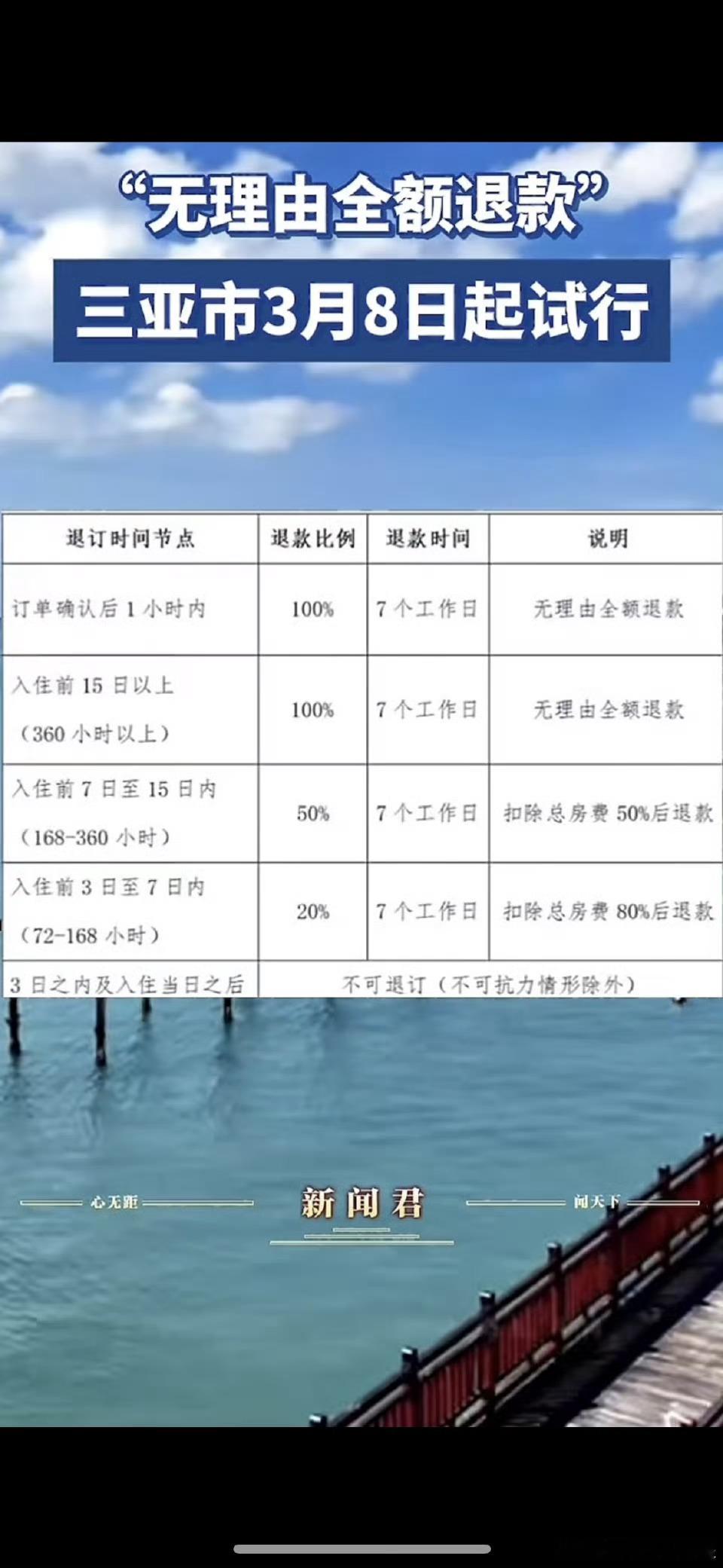 希望先在三亚实行，然后再全国推广能带给游客最少的损失是最好不过了三亚客房退订新规