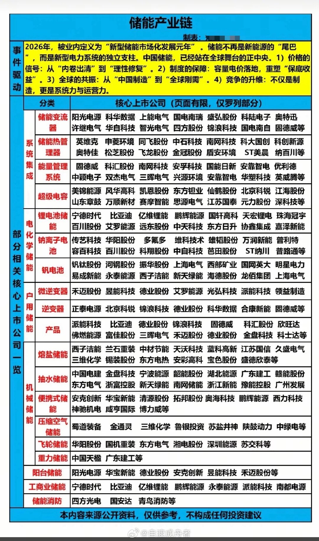 比改编李白更可怕的是好想谈恋爱 当储能开始“玩转”AI，哪些企业会受益？ 