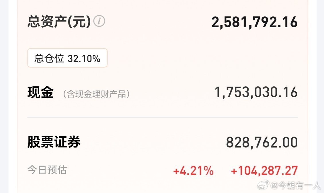 上周我买入的航运板块如期大涨，我逢高卖出，获利了结，之后封住涨停。我的账户大涨4