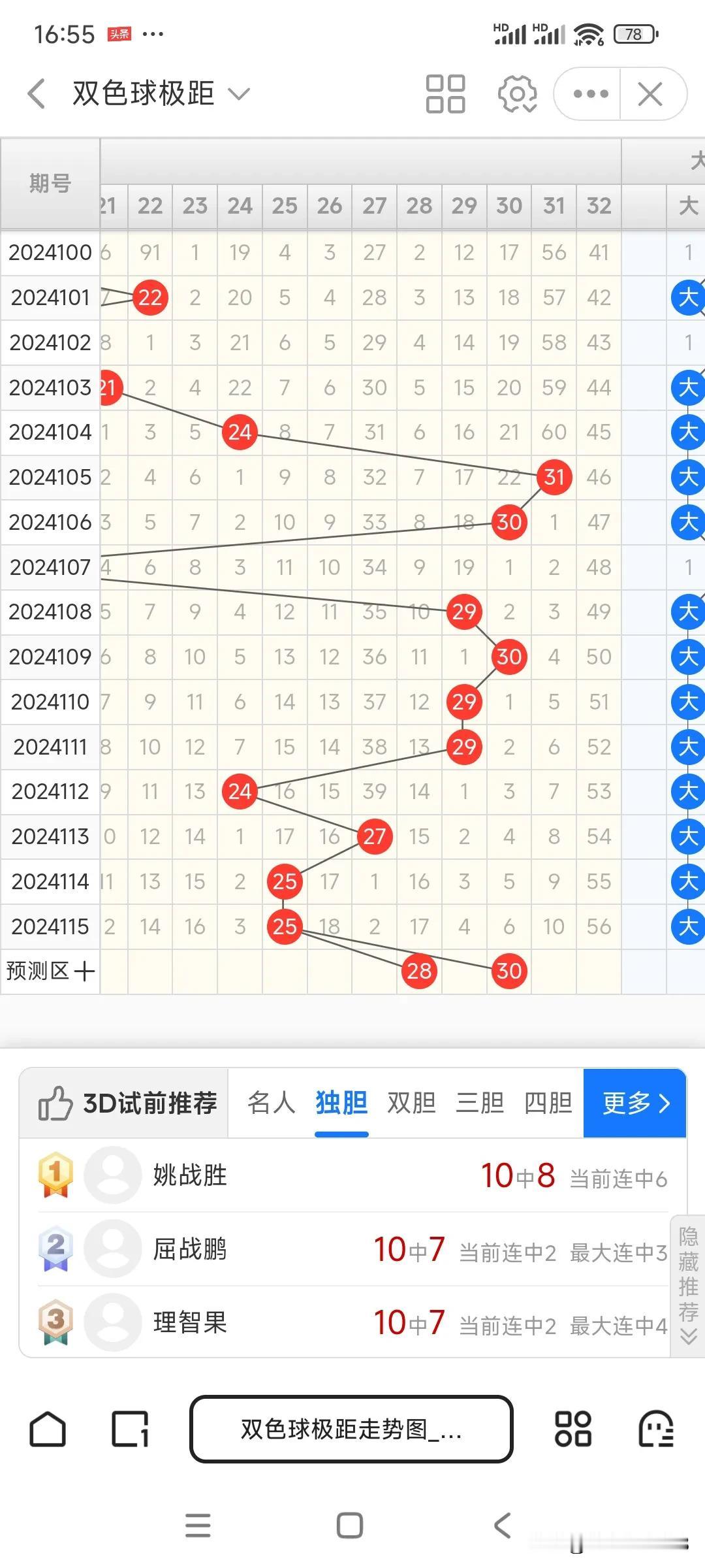 双色球第115期，上期龙头零叁，凤尾贰十八，跨度重复了二十五。通过重复跨度二十九
