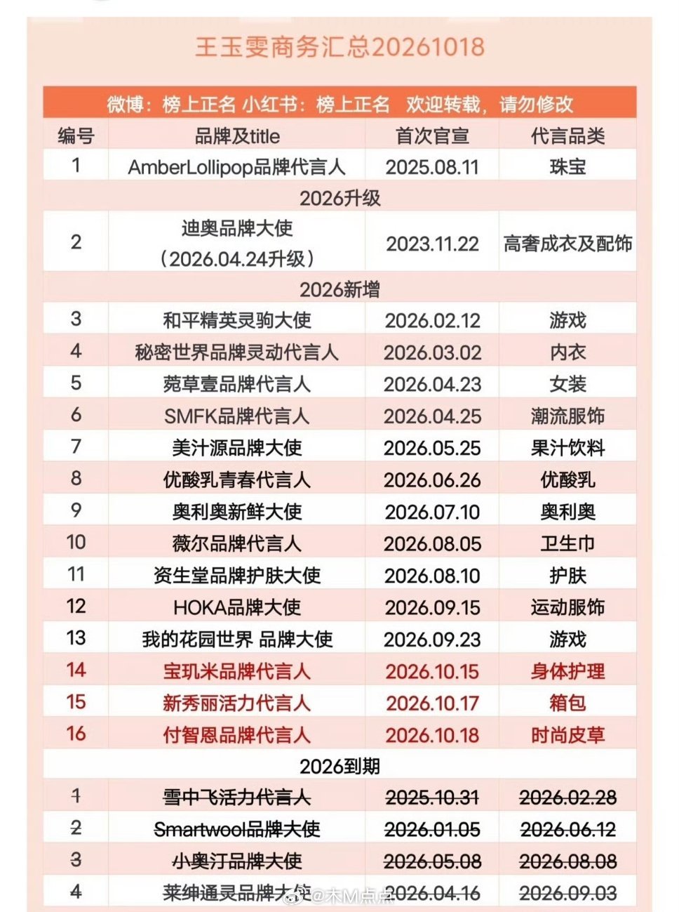 不声不响的卡位成功，这商务都算95🌸头部了 ​​​