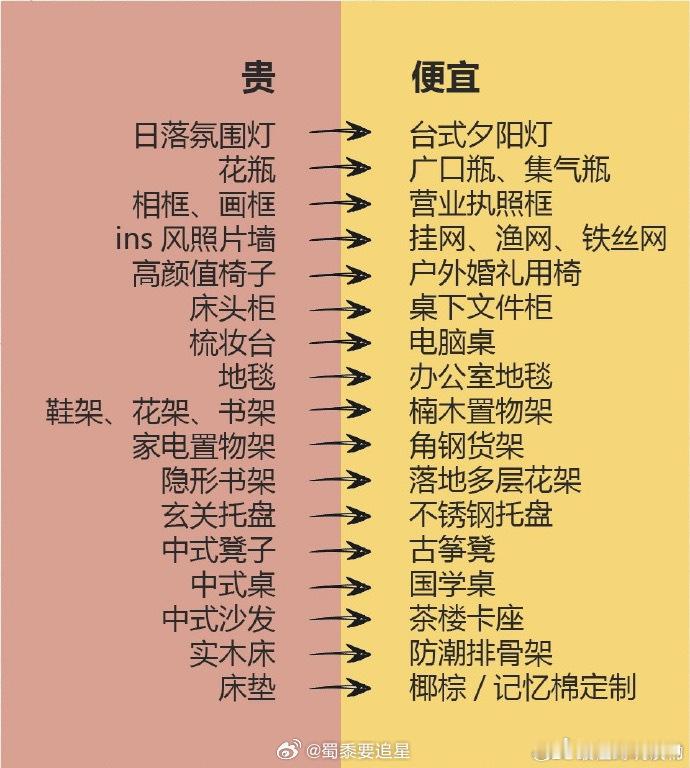 #1212淘宝给年轻人一点省钱震撼# 希望这次的活动力度可以再大一些😎我就可以