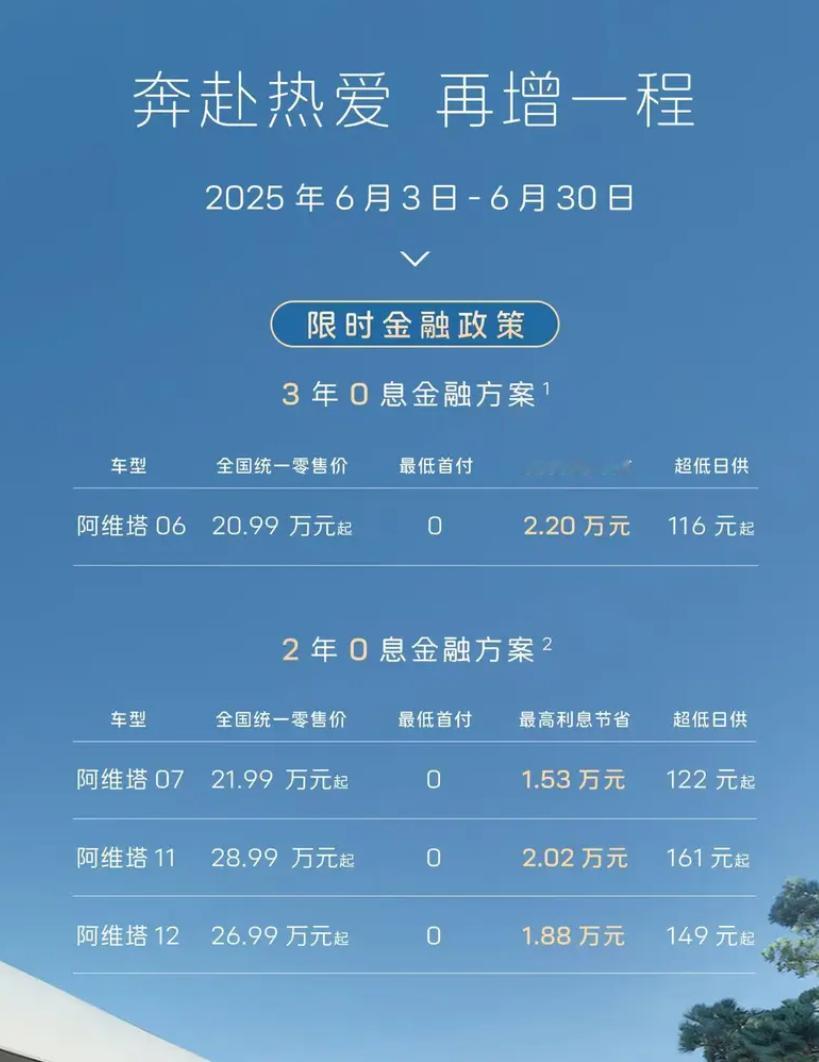 上海惊现赠礼玩具车上海六一的仪式感拉满 阿维塔的6月购车活动，金融贴息+配置升级