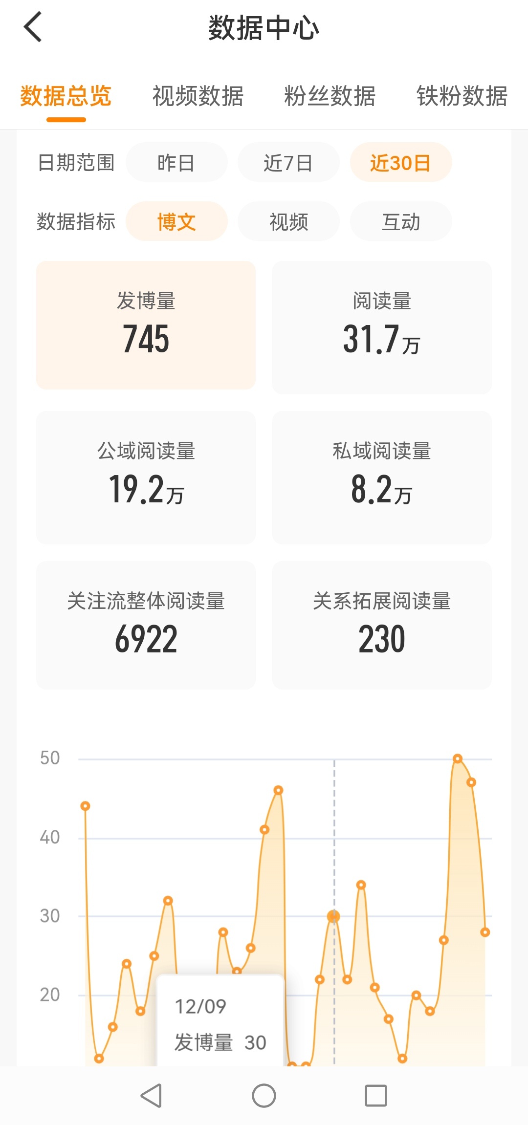 最新粉丝数据：海外投资者占比13.7%北京投资者占比6.2%广东投资者占比5.3