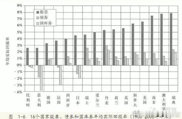 人生有很多向度，我们投资，是为了让自己的人生，过得更有意义。股市很简单：长期来说