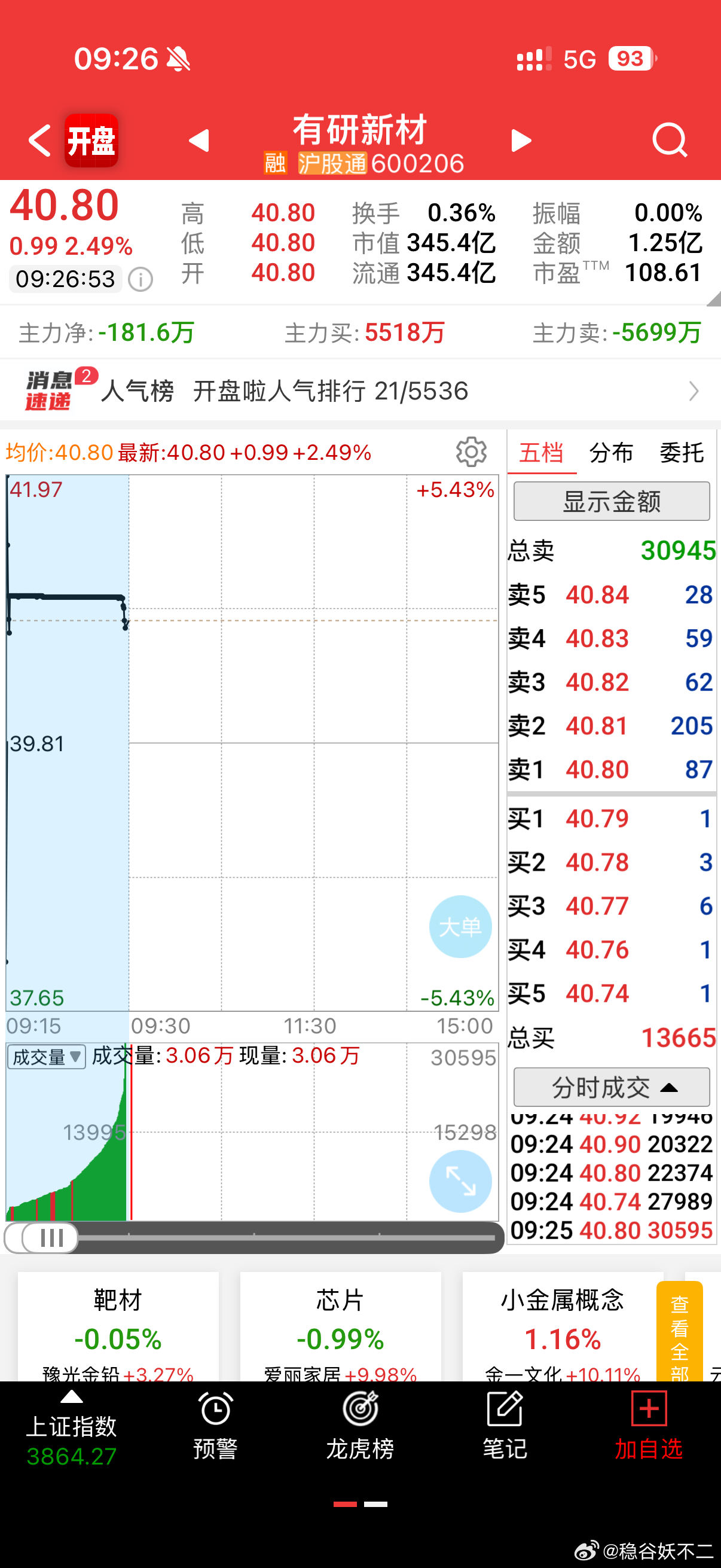有研新材 sh600206[股票]中传取消艺考意味着什么