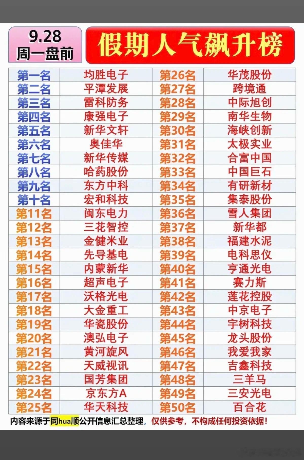 9.28周一  盘前：市场热点方向+人气热搜榜！1.福建，海峡两岸2.无人驾驶3