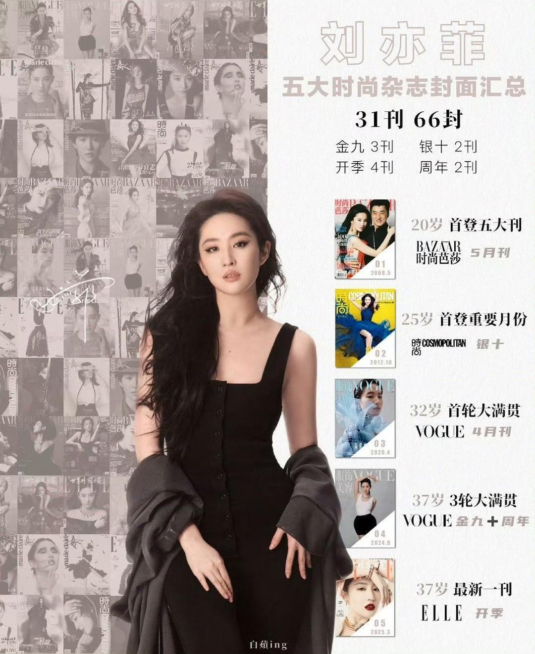 战绩可查！[送心][送心]