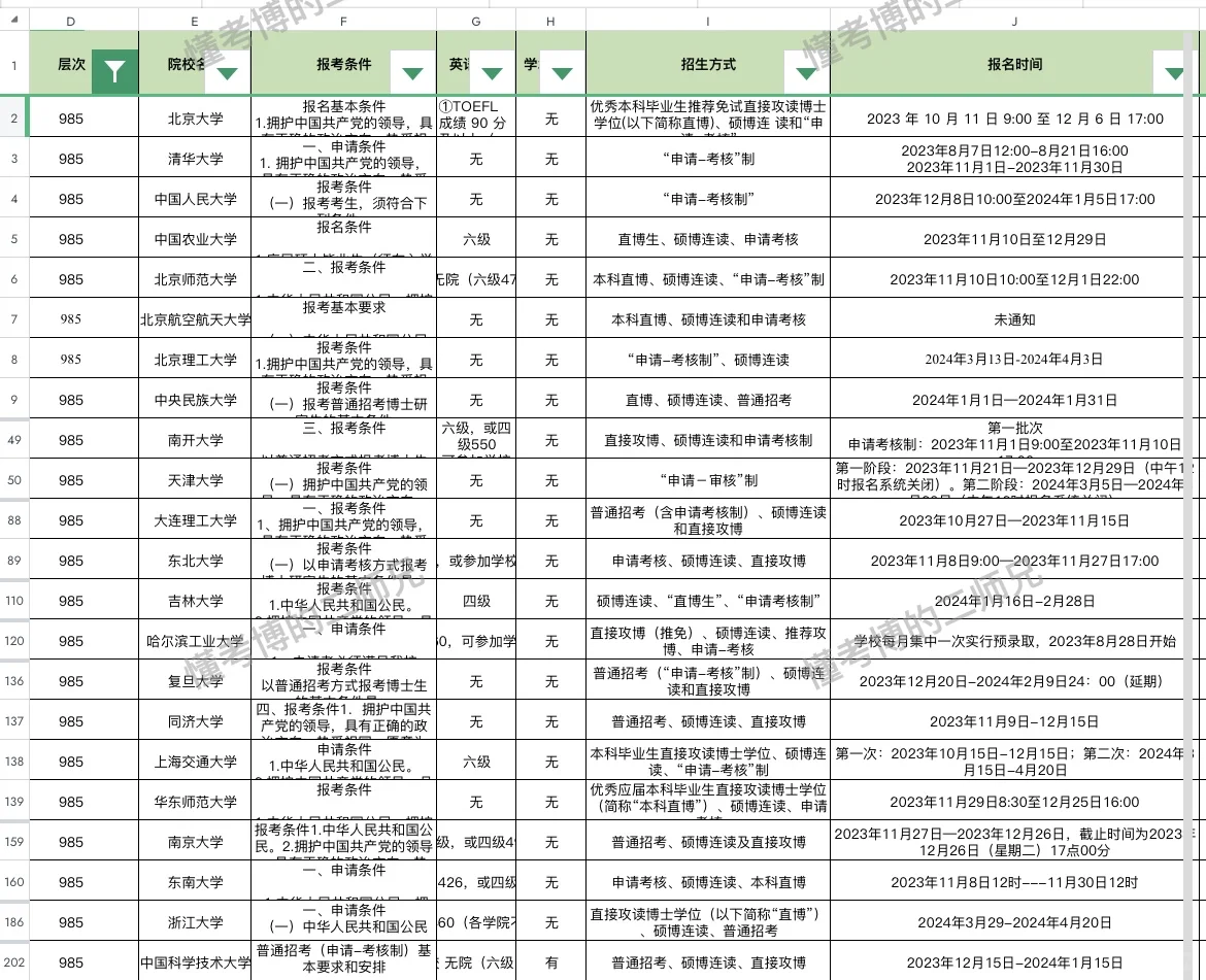 25考博985高校报名时间汇总（参考24年）