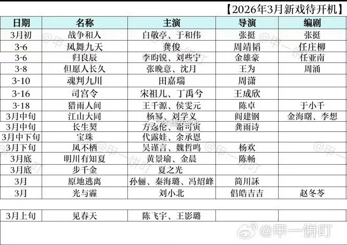 3月要开机的剧，好几个大饼啊，影视寒冬寒不到真头部 