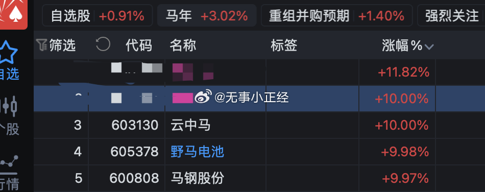 今天五马齐飞了！我的6匹马都非常不错，这几天吸筹非常明显...[无聊] ​​​