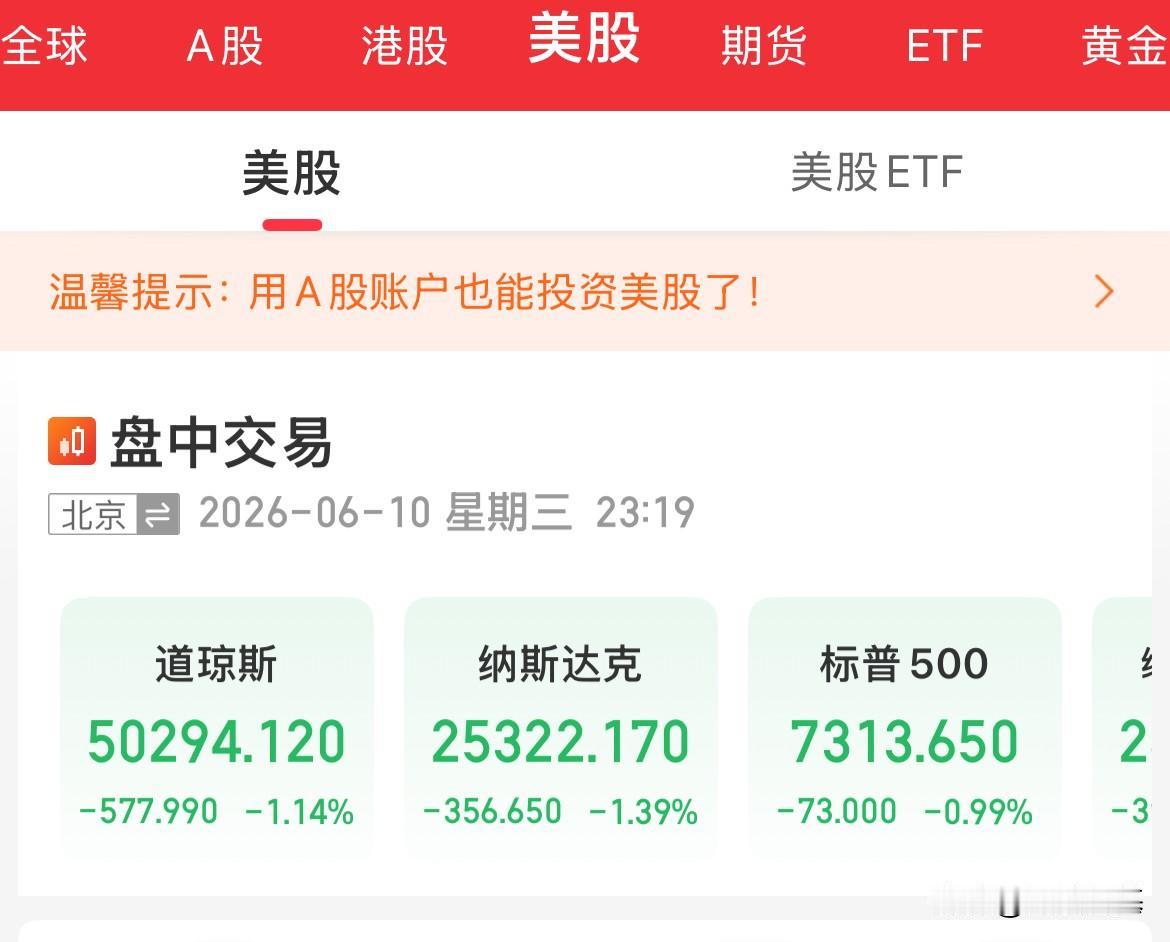 回吐涨幅！难搞啊！发生了什么，美股全线冲高回落，纳指一度盘中翻红后快速跳水走低跌