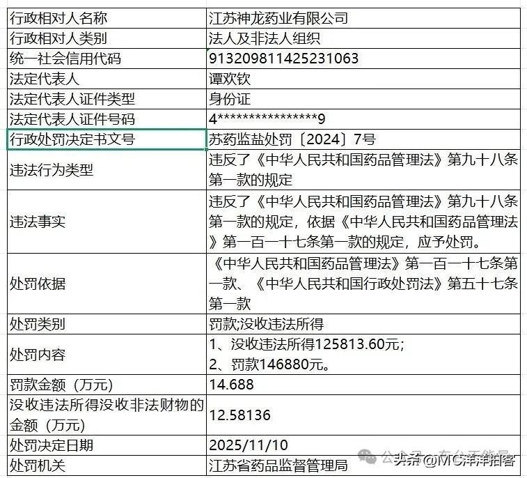 江苏神龙药业涉嫌生产销售劣药被罚没超27万元！来源：江苏省药监局