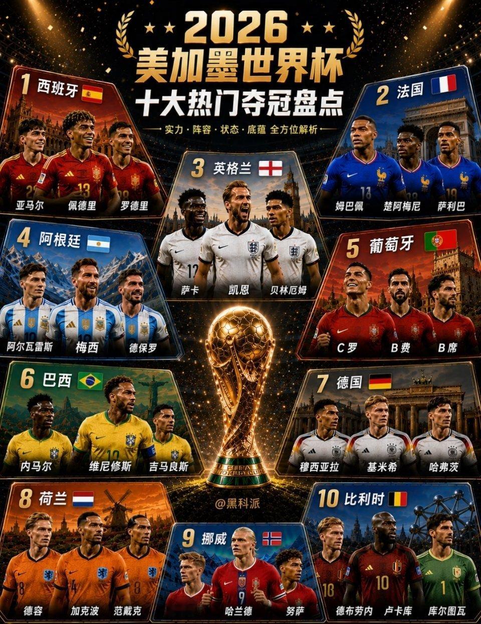 咪咕第三次直播世界杯距2026世界杯开赛已经进入倒计时了，你们觉得哪个队会更有希
