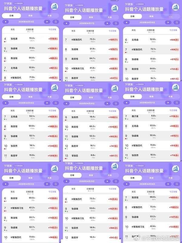 是这样吗？ 