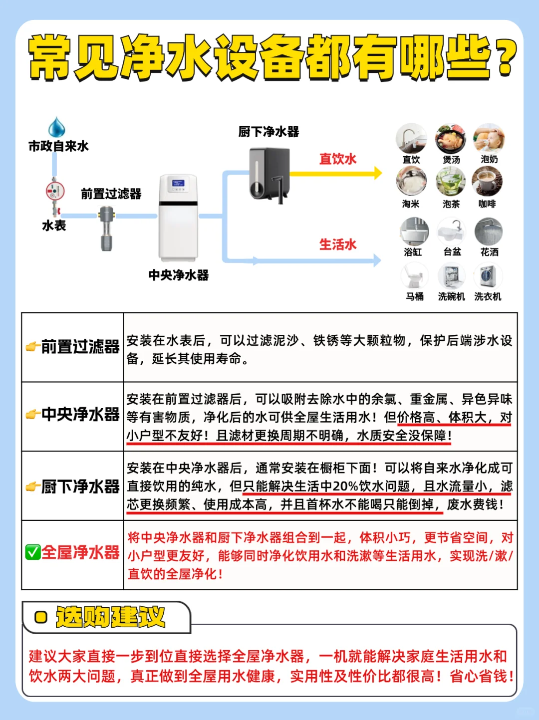 要想选全屋净水器不翻车！记牢以下关键