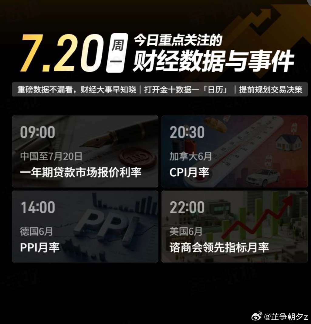 黄金  7.20周一今日重点关注的财经数据与事件：现货黄金黄金