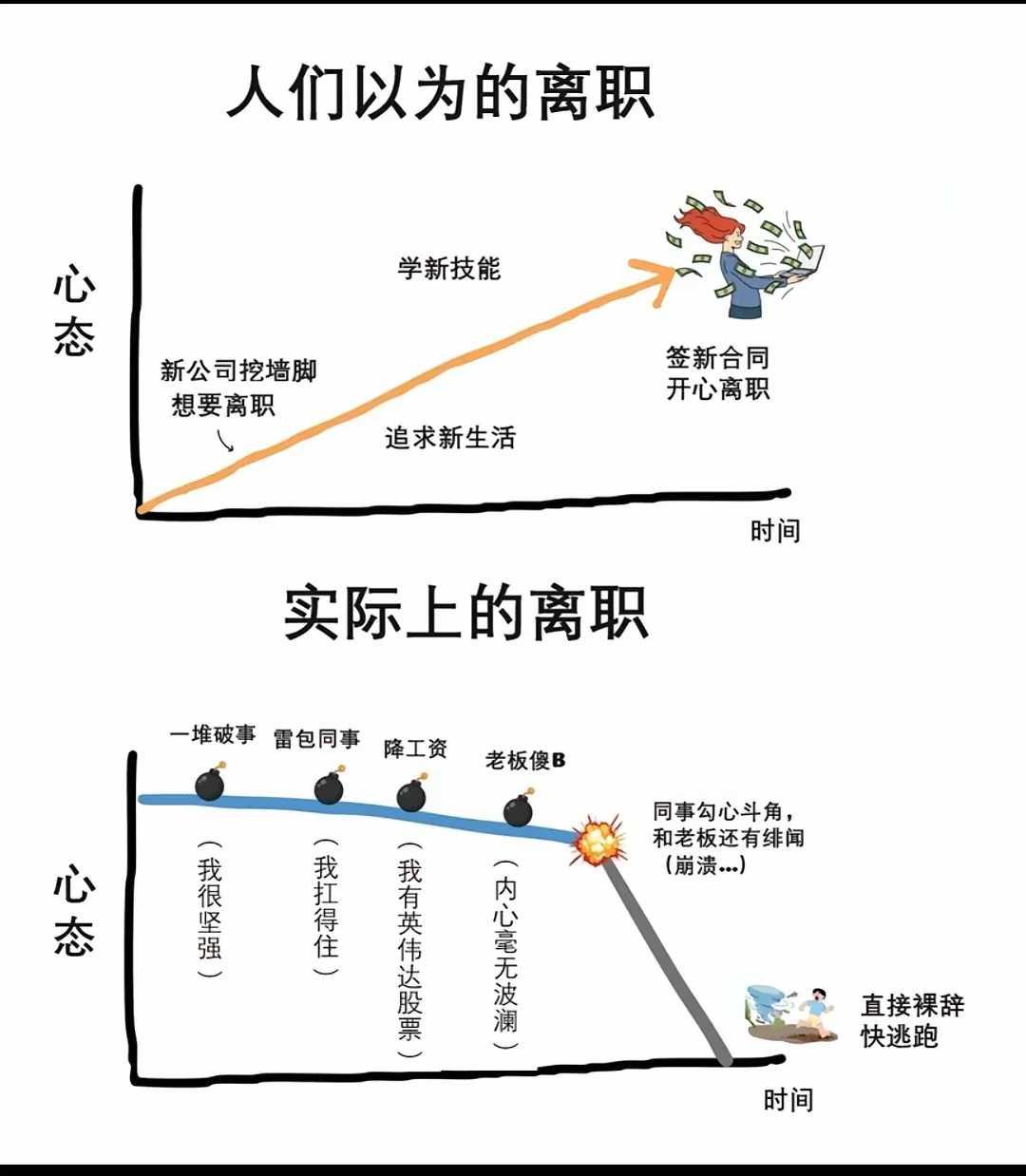 是这个样子吗