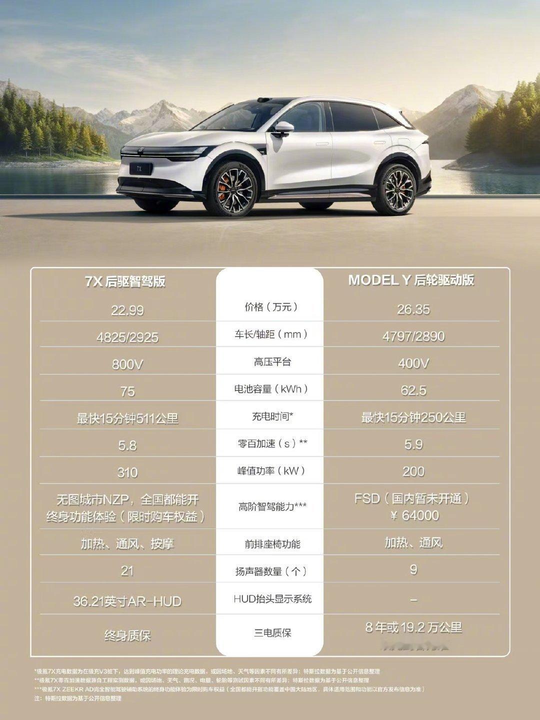 极氪7X回应特斯拉ModelY 新Model Y的外观，很多人说有点鹏味儿[笑c