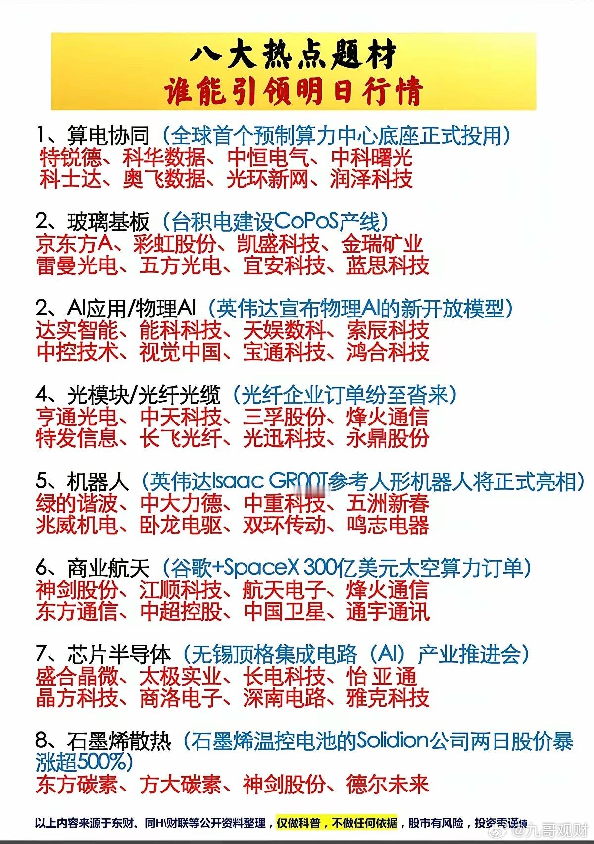 八大热点题材，谁能引领明日行情？！1.算电协同2.石墨烯散热3.物理AI4.光模