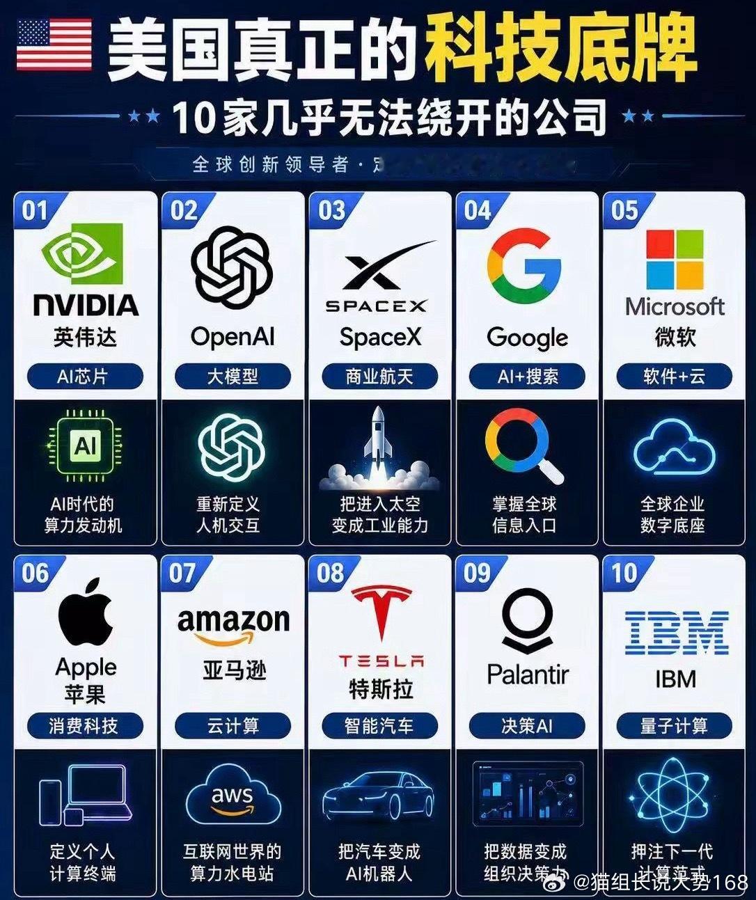 美国科技真正的底牌。10家几乎无法绕开的公司 