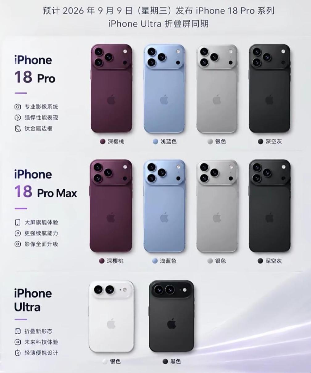 iPhone18标准版推迟到明年才上市，这意味着：

1，普通用户下半年没有新一