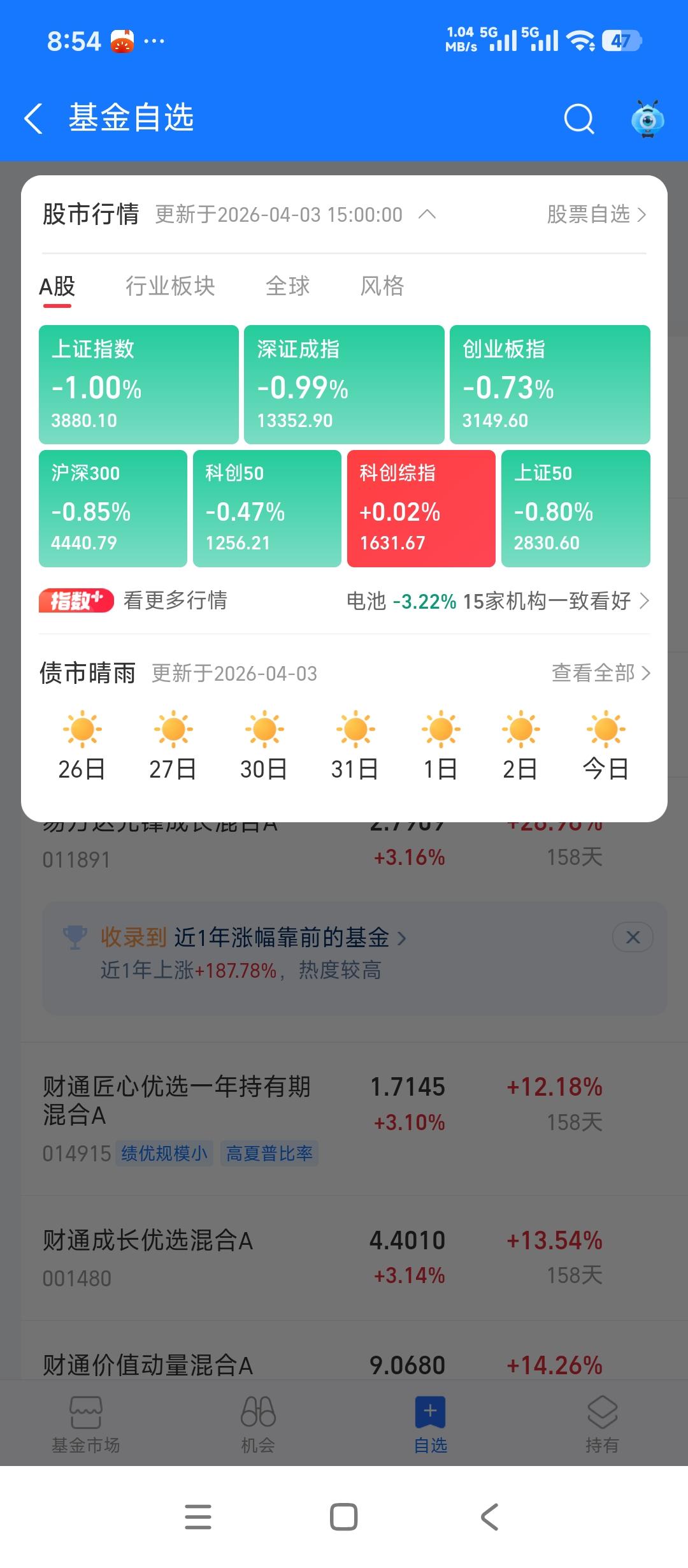 大盘绿，我的大红[偷笑]