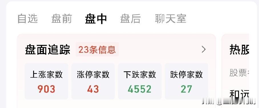A股实时盘面追踪:大盘下跌至3971点，上涨家数903，下跌家数4552，涨停家