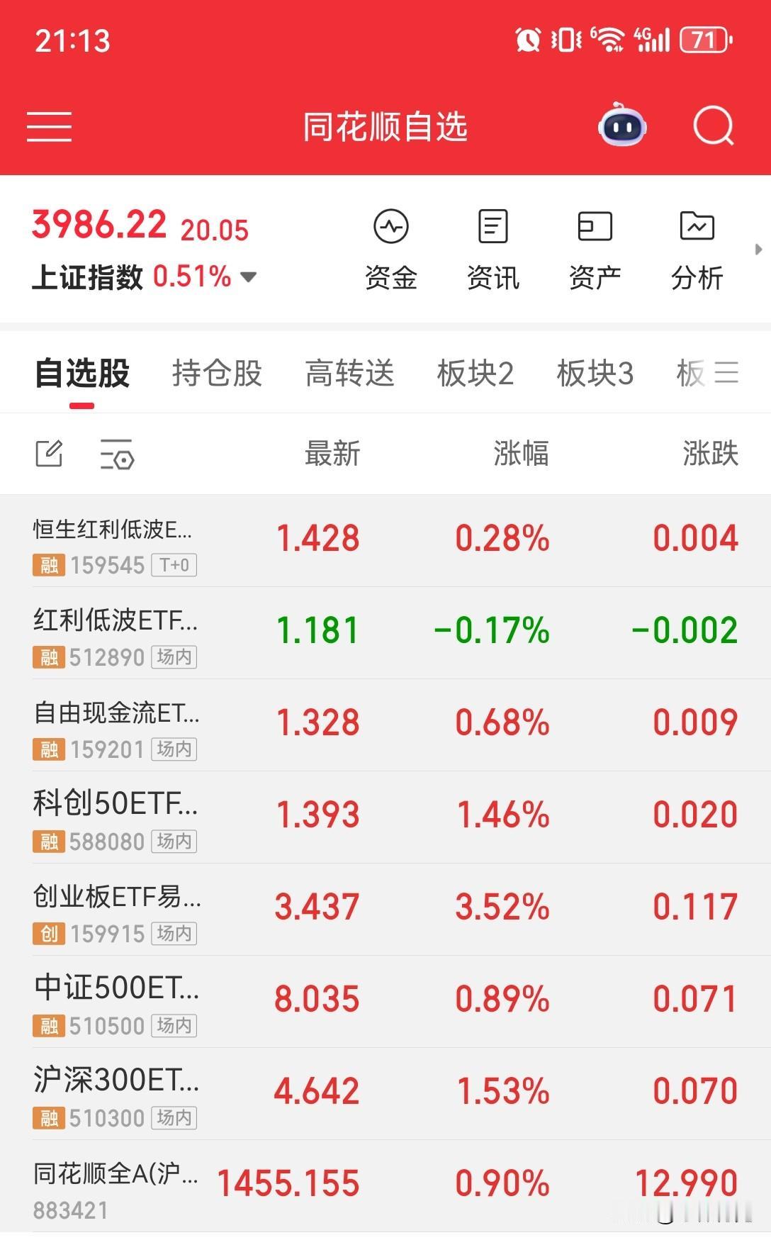 普通投资者，就买宽基指数ETF，不要碰行业ETF

 
一、为什么说「只买宽基，