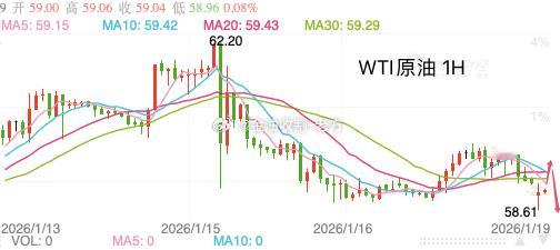 【今日 现货原油 分析】原油从日线图级别看，油价触及54.80附近即入震荡，K线