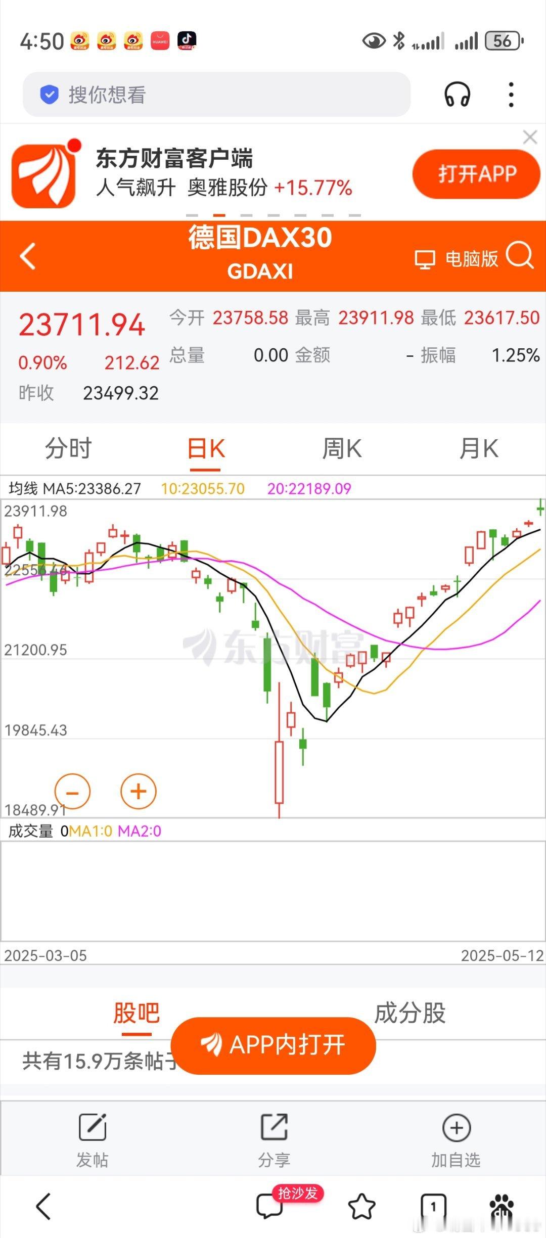 20天线圆弧向上，半个月亮爬上来。德国股市，盘中再创历史新高。利好A股，理就是这
