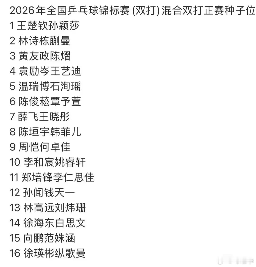 2026年全国乒乓球锦标赛男女双打及混双正赛种子位 