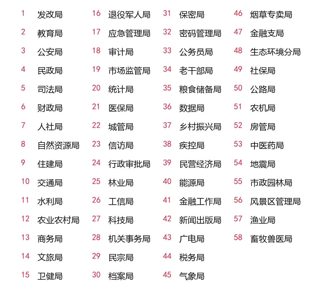 一个县有多少个局