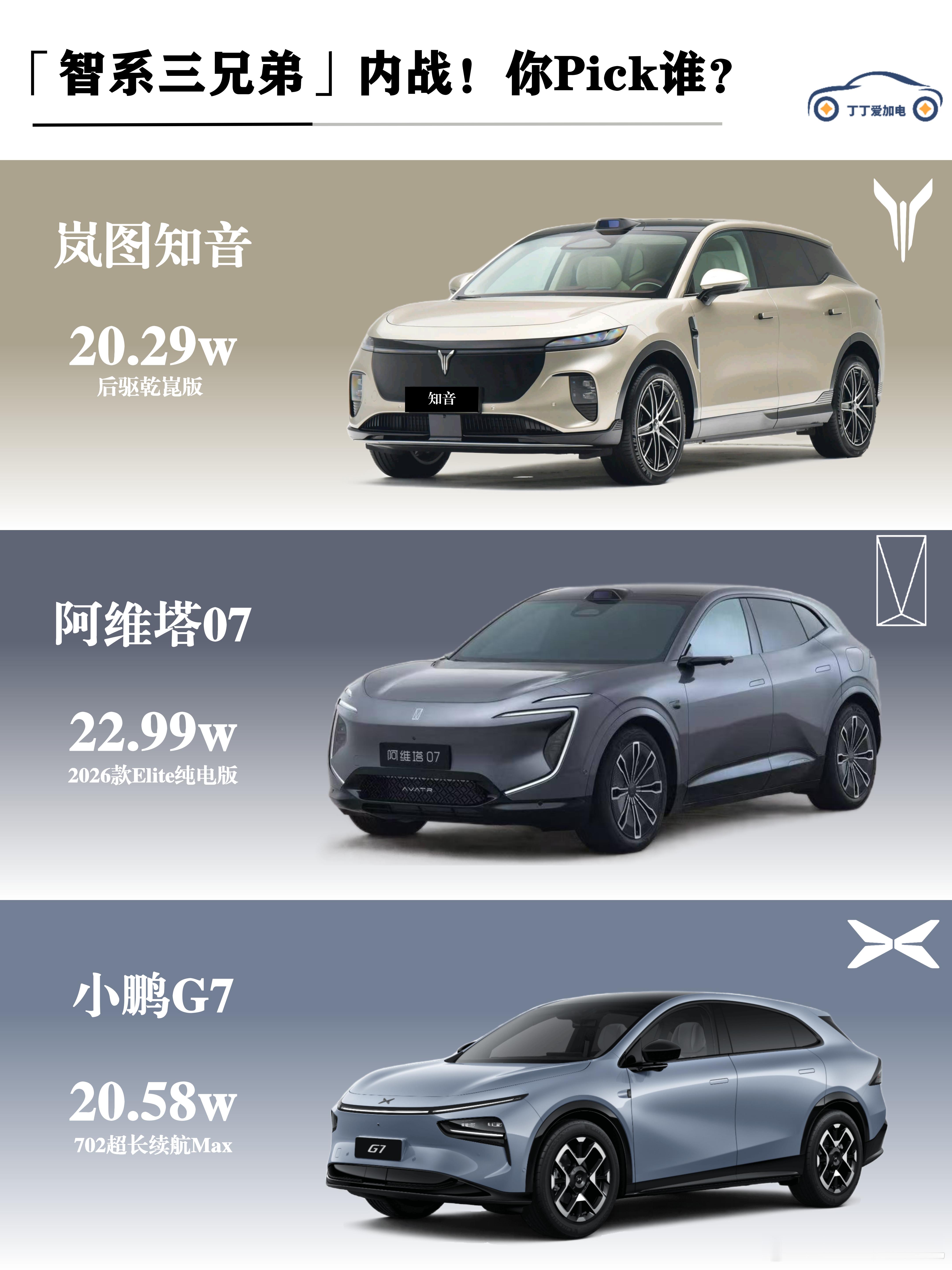 「智系三兄弟」内战！你Pick谁？ 最近不少朋友问手握20万预算，想买一台纯电新