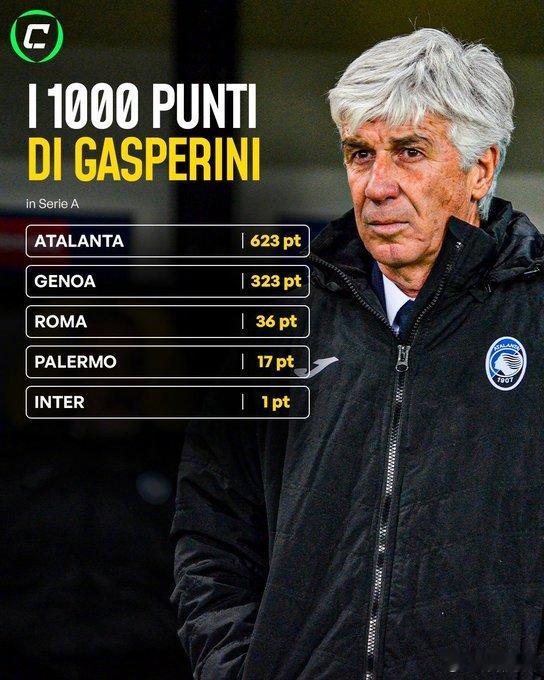 【里程碑】罗马主教练加斯佩里尼解锁执教意甲1000分成就，成为三分制以来第三位达