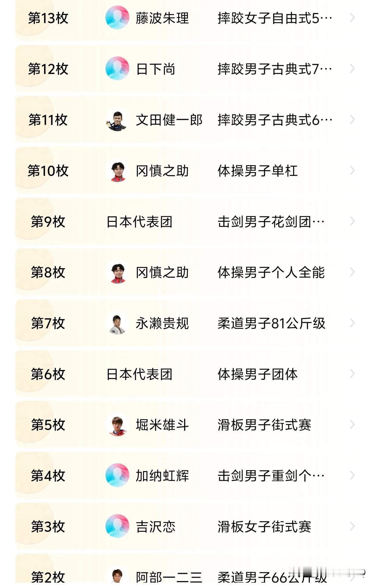 不知道你发现了没有，这次巴黎奥运会，日本全部金牌挺有意思！差不多都是男人的项目，