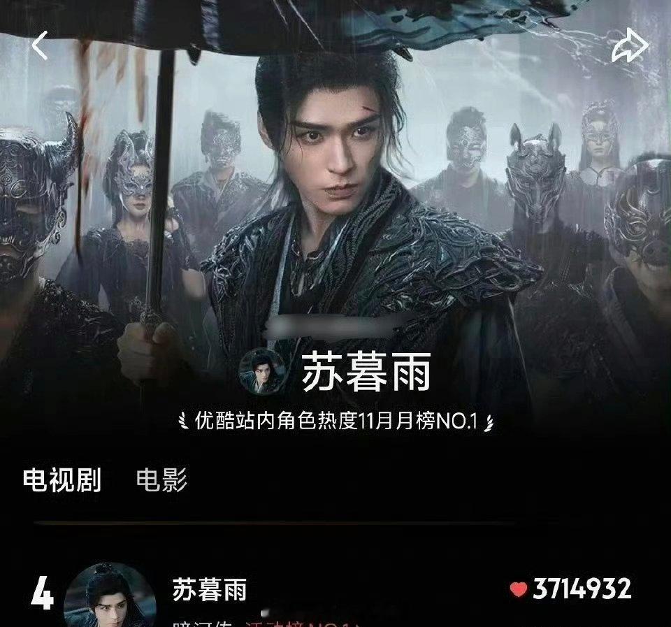 龚俊暗河传苏暮雨拿下优酷站内角色年榜第四！ 