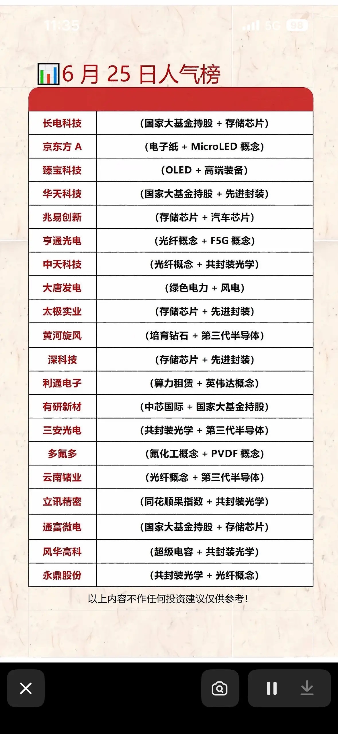 6月25日人气榜：科技股强势崛起，投资机会多多！📈💰6月25日的人气榜太让人