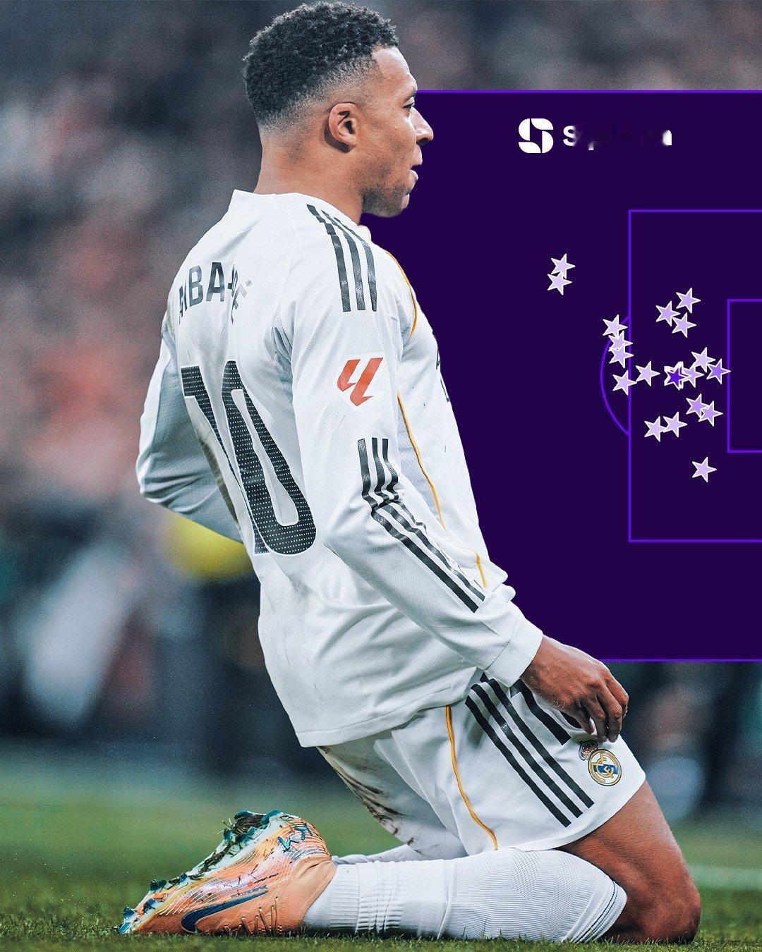 姆巴佩是本赛季欧洲五大联赛首位在各项赛事中为俱乐部打入25球的球员。他仅用了20