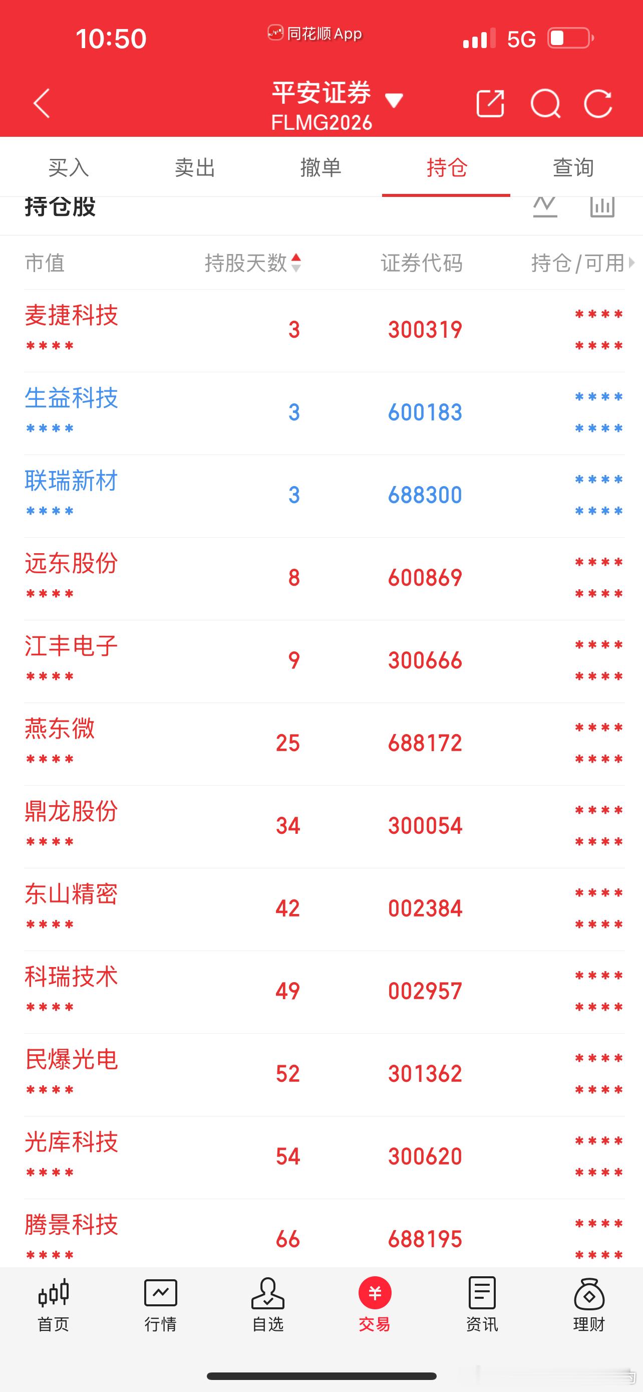 昨天出厦门钨业，今天止损联瑞，生益科技微亏留mark仓开始说了，为了控仓。留了一