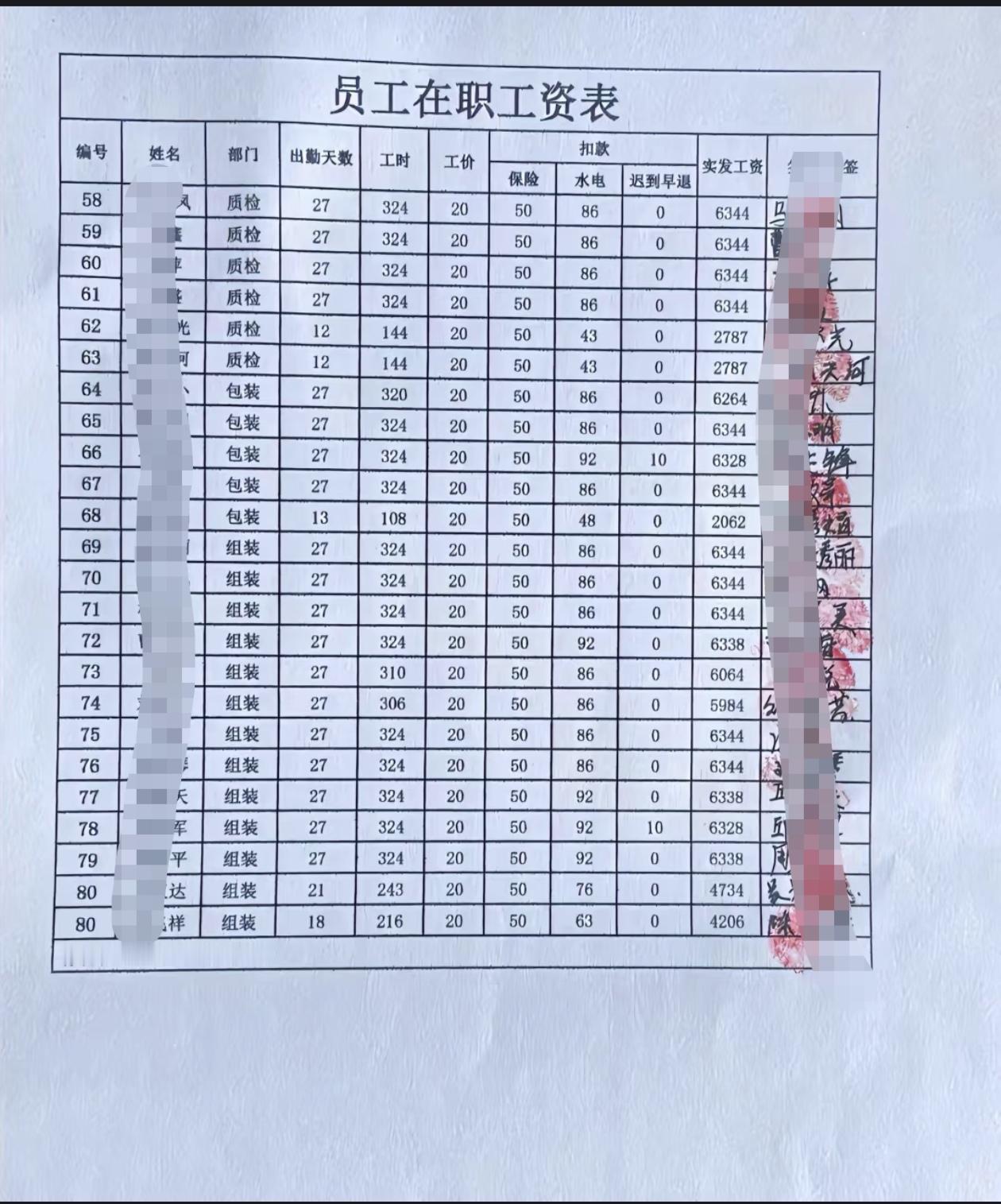 这份员工薪资水平怎么样？一个月下来，感觉时间挺长的，总体感觉，打工人挣点钱不容易