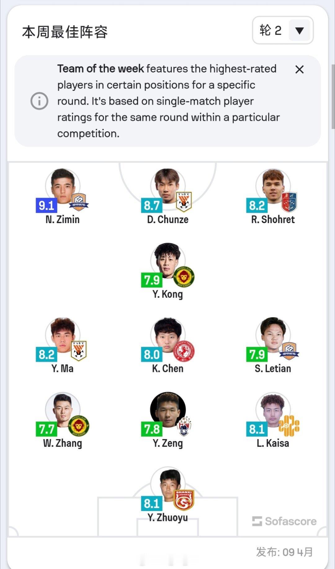 Sofascore评选出的中乙第二轮最佳阵容，山东泰山B队马银灏，邓淳泽入选。自