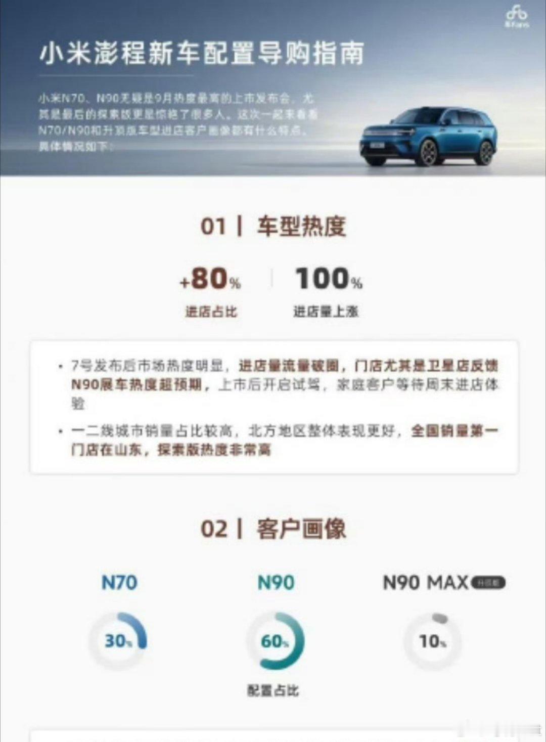 如果按照这个报告的数据来看，澎程系列的均价至少都≥27万，非常夸张。当然这份数据