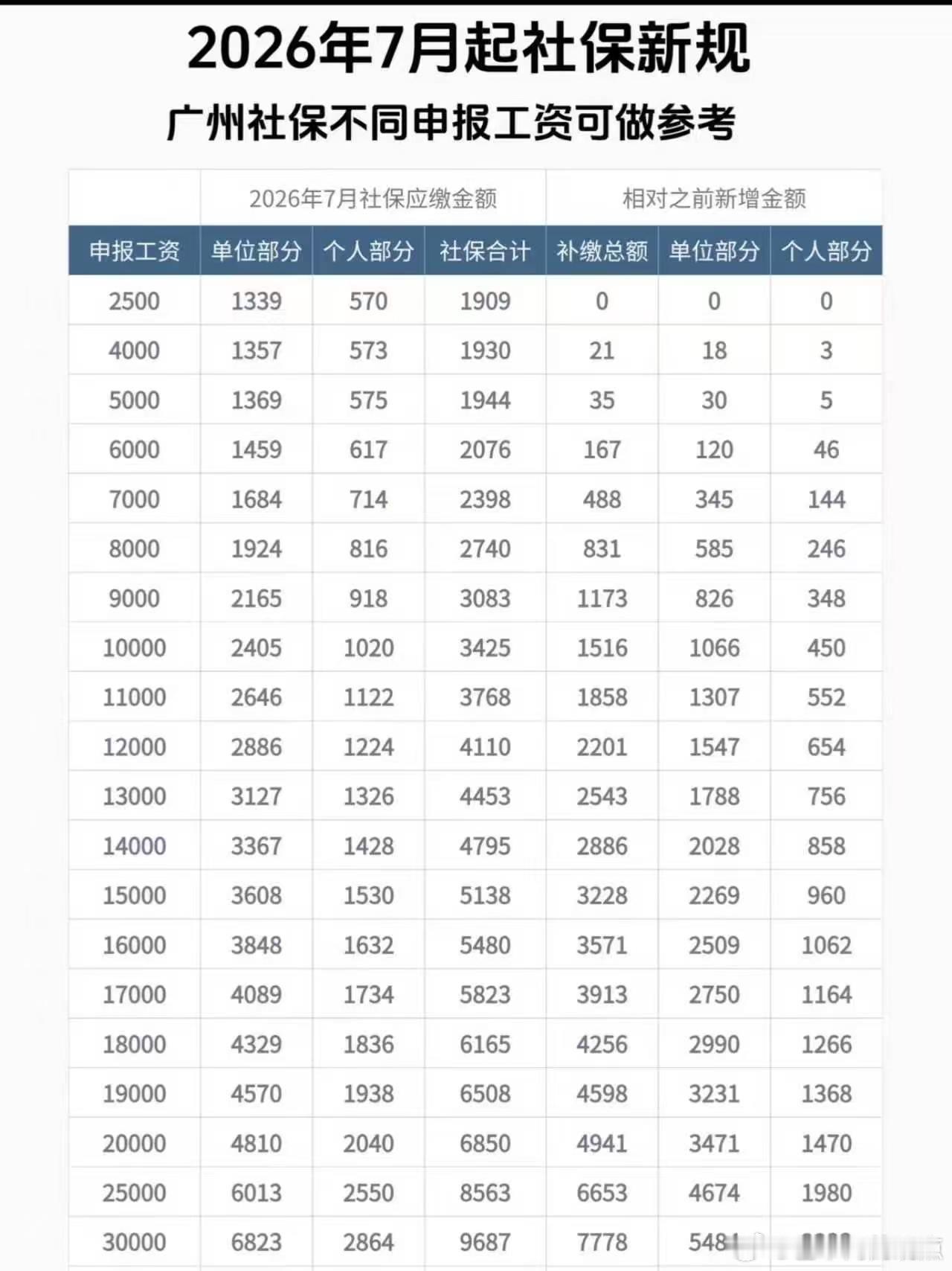 分享图片 