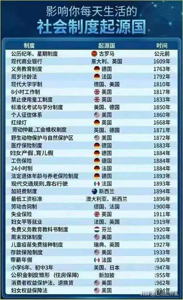 历史溯源：影响你每天生活的制度是这样起源的

历史制度分析