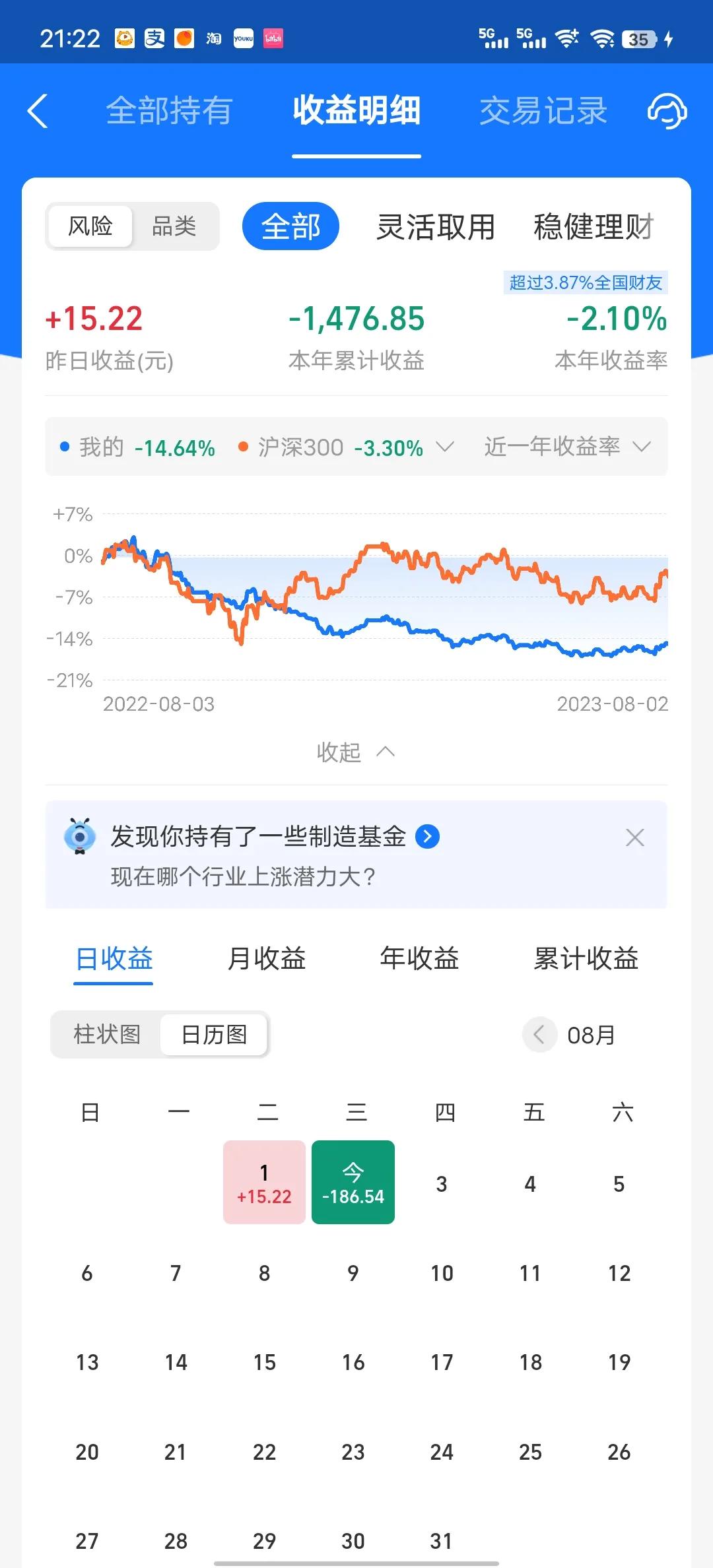 今天收益更新了，收益率为-0.26%，又是吃面的一天。今天主要是煤炭、石油、新能