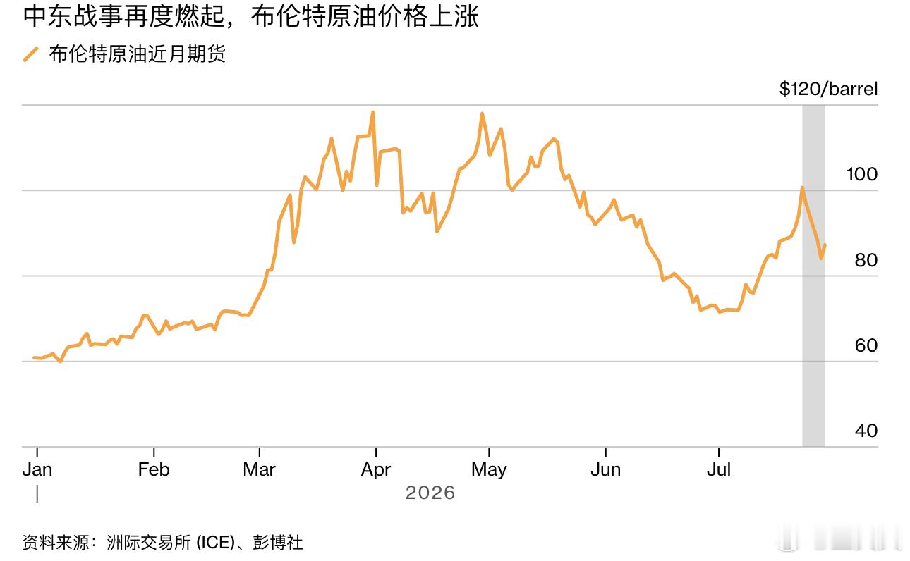美军宣布，美东时间7月29日晚上8点开始对伊朗目标发动新一轮空袭。美军中央司令部